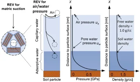 Capillary Fringe Image